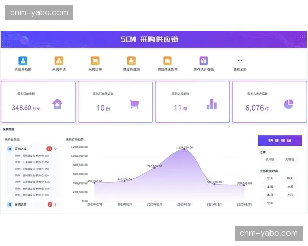 赛事供应商准入数据画像 实现了供应链资源的优选