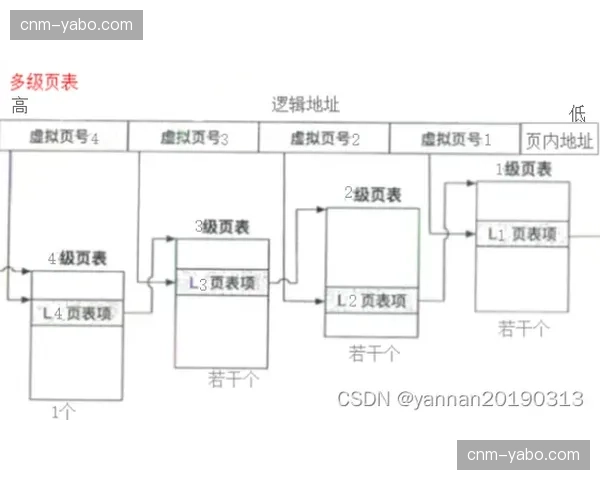 4K原始信号机位冗余自动切换，保障制播流程零中断
